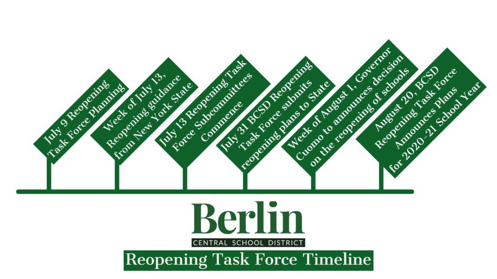 BCSD Reopening Task Force Information Page | Berlin Central School District