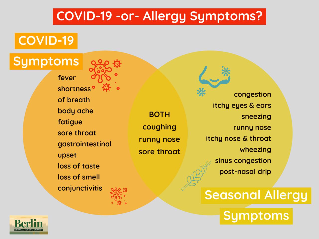 allergies vs covid symptoms in kids